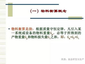 從生產(chǎn)工藝到網(wǎng)站展示 食品工廠的數(shù)字化設(shè)計(jì)與整合策略